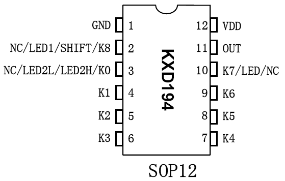 KXD194