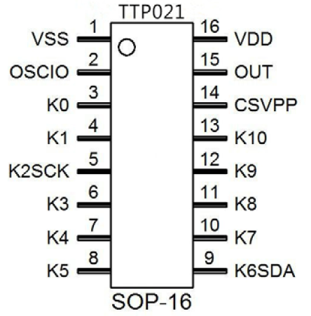TTP021