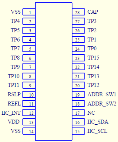 TTY6952