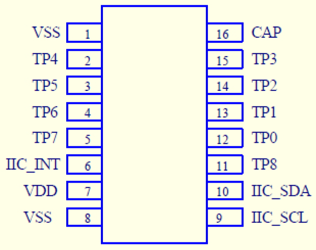 TTY6953