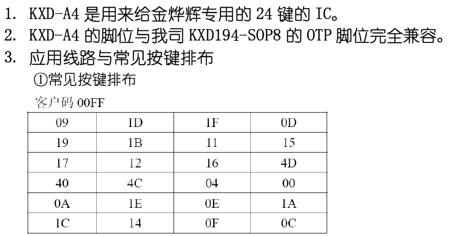 KXD-A4