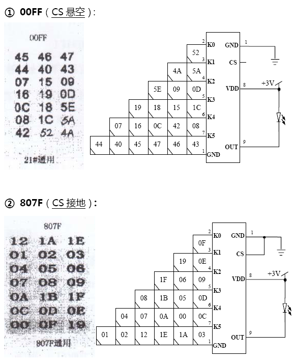 KXD6121S-00FF&807F 21键全省遥控器
