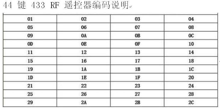 433无线遥控器使用说明 44KEYS