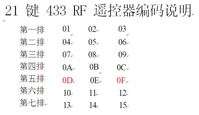 433无线遥控器使用说明-21KEYS